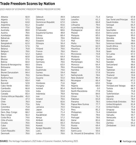 Index of。